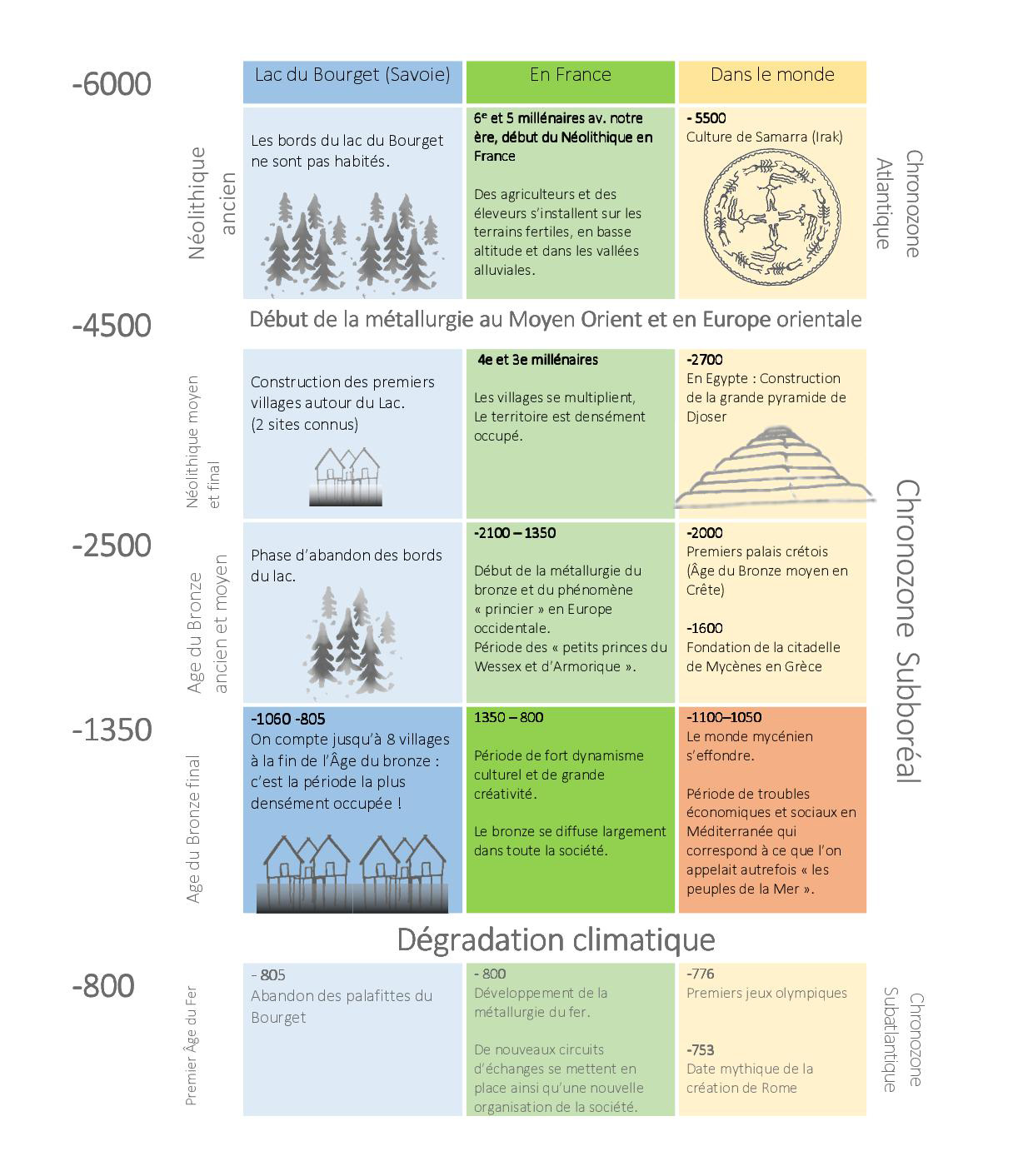 chronologie AEB dernière version